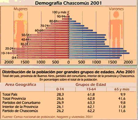 Población